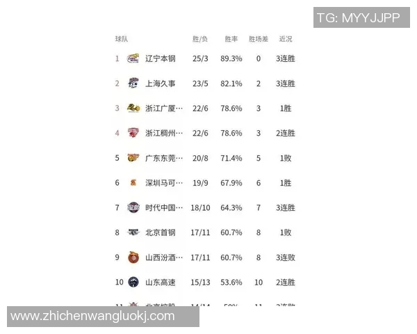 篮球意识排行榜揭晓上海篮球队荣登第七位展现实力与潜力MBA