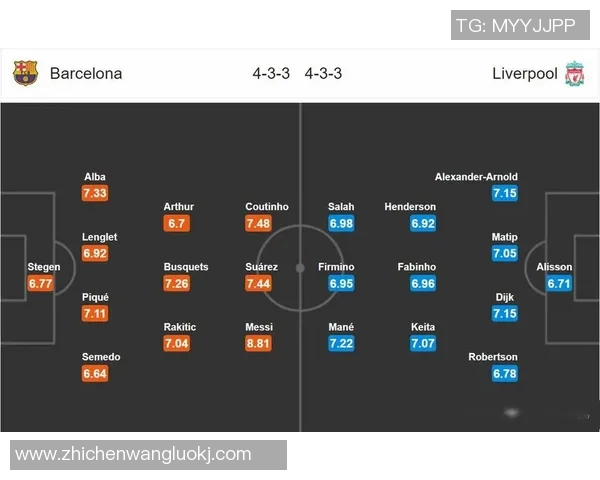 利物浦与巴塞罗那对决阵容分析及战术解析