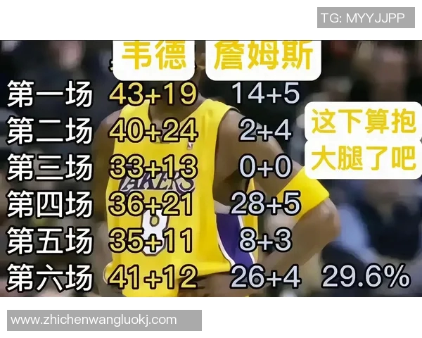 韦德与詹姆斯2006年总决赛的巅峰对决与篮球传奇的开端