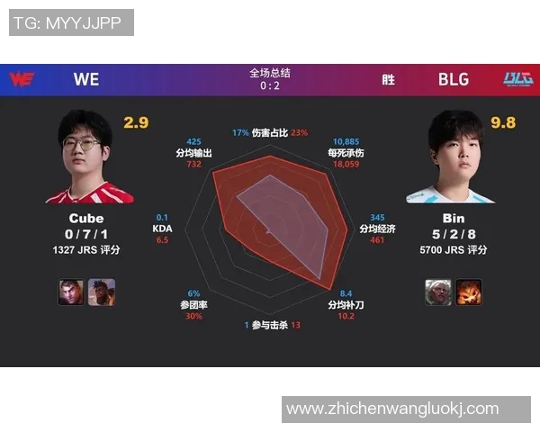 赛后分析：WE与BLG在战术灵活性上的较量与启示