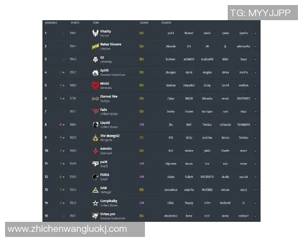 CSGO心理素质排行榜揭晓LNG战队荣登第十名引发热议