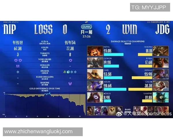 DOTA2灵活性排名新变化JDG表现出色引领创新潮流