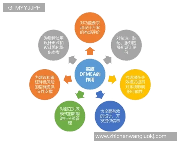 LNG在冠军杯中的团队协作表现分析与点评 LNG在冠军杯中的团队协作表现分析与点评